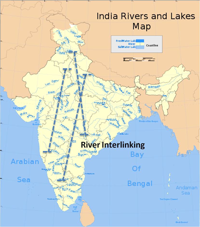 Indian river interlinking Indian river interlinking