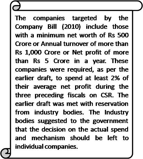 Provisions for mandatory requirement of spending 2% of organizations profits on CSR